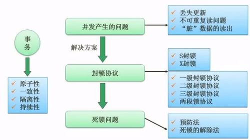 數(shù)據(jù)庫系統(tǒng)