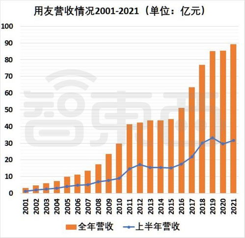 半年虧超2億元,國(guó)內(nèi)saas冠軍突然不再賺錢
