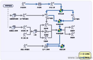 鹽城erp軟件 鹽城生產(chǎn)管理軟件 支持二次開(kāi)發(fā)和定制開(kāi)發(fā)價(jià)格 廠家 圖片