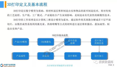 2018年中國(guó)3d打印行業(yè)前景研究報(bào)告