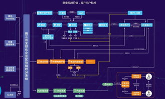 微三云 電商系統(tǒng)定制開(kāi)發(fā)