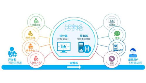 恒工機械使用活字格定制開發mes業務系統,管理效率整體提升