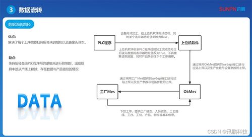 探討新能源汽車(chē)工廠線束車(chē)間mes系統(tǒng)的關(guān)鍵作用