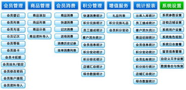 連鎖會(huì)員管理軟件 會(huì)員軟件 支持二次開(kāi)發(fā)和定制開(kāi)發(fā)