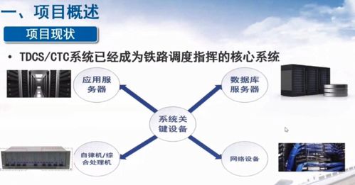 首屆loongarch生態(tài)創(chuàng)新大會(huì) tdcs ctc系統(tǒng)組網(wǎng)方案