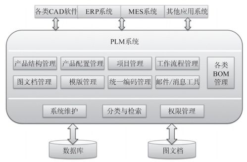 智能工廠的信息化系統建設