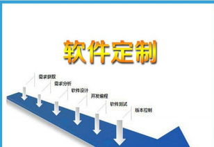 河南鄭州直銷軟件制度系統(tǒng)開發(fā)定制,旅游直銷方案參考