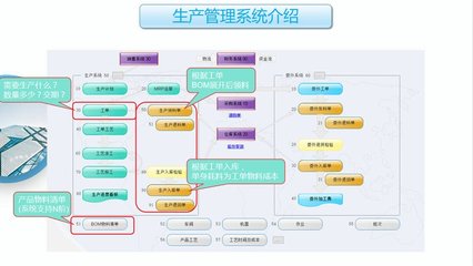 工廠云erp系統(tǒng)-中小企業(yè)生產(chǎn)管理軟件定制開發(fā)-不限用戶數(shù)-零維護