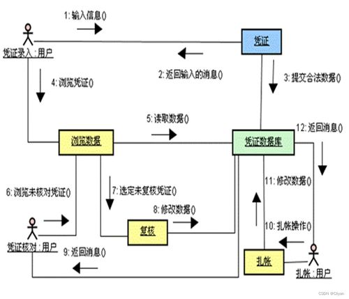 軟件工程導論 第四章 軟件設(shè)計工程