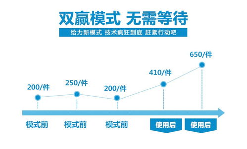 購物全返系統(tǒng)排隊全返app開發(fā) 現(xiàn)成源碼,快速搭建