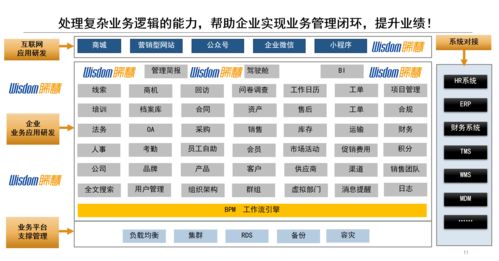 為什么企業(yè)有了erp,還要定制開(kāi)發(fā)采購(gòu)管理系統(tǒng)軟件