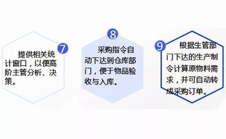 門(mén)窗軟件最新領(lǐng)域技術(shù)突破 智能工廠(chǎng)管理系統(tǒng)
