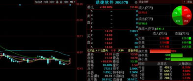 金股預(yù)測(cè)晚間版 天邦股份等3股后市備受關(guān)注