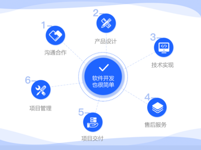 成都直播開(kāi)發(fā)_成都直播系統(tǒng)開(kāi)發(fā)_成都app開(kāi)發(fā)-軟件定制開(kāi)發(fā)的流程是怎樣的?