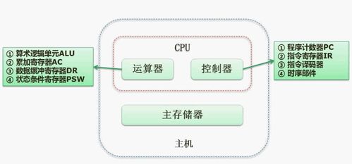 軟件設(shè)計(jì)師學(xué)習(xí)第一章