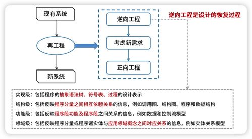 系統(tǒng)架構(gòu)設(shè)計(jì)師 軟件工程 1