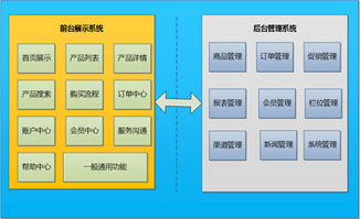 erp電商 sap代理商 電子商務(wù)erp價(jià)格及規(guī)格型號(hào)