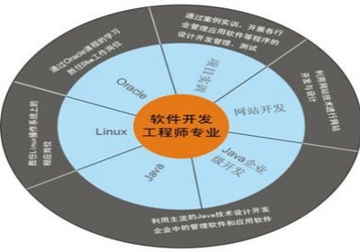 定制拓鑫享車軟件app系統(tǒng)開發(fā)