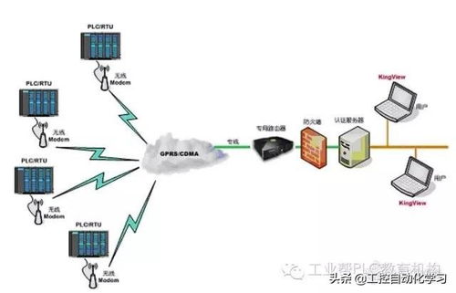 ge系統(tǒng)plc編程軟件 常用plc編程軟件 組態(tài)軟件 觸摸屏軟件 上位機(jī)軟件